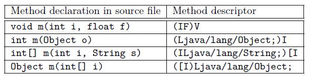 type-desc