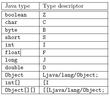 type-desc